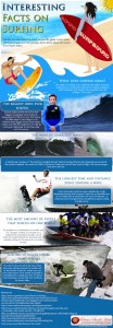Surfing infographic