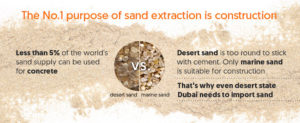Sand Scarcity Infographic - construction crop